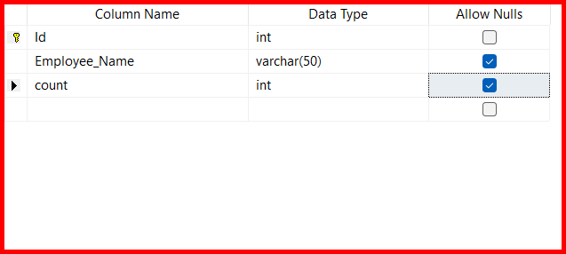 Picture showing the schema of the sample table